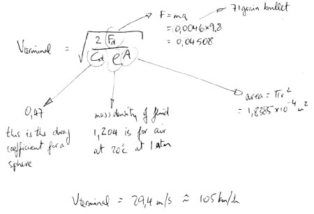 terminal velocity of 7.65mm bullet